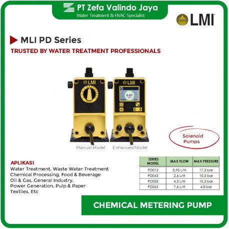 Milton Roy Dosing Pump PD Series